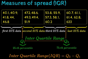 Understanding InterQuartile Range