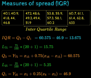 calculating IQR