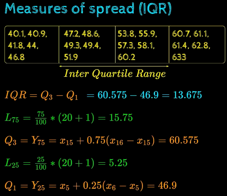 Measures Of Spreads Range Variance And Standard Deviation Ai Nxt 6423