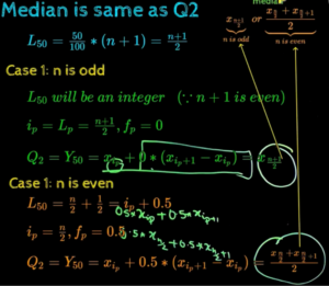Median vs Quartile2