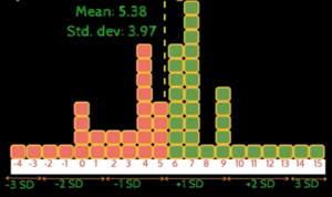 Standardising data