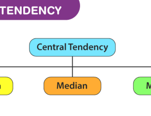 Measures of Centrality – Facts and Insights !!