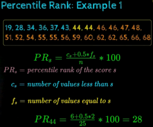 percentile rank example