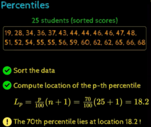 compute location of pth percentile