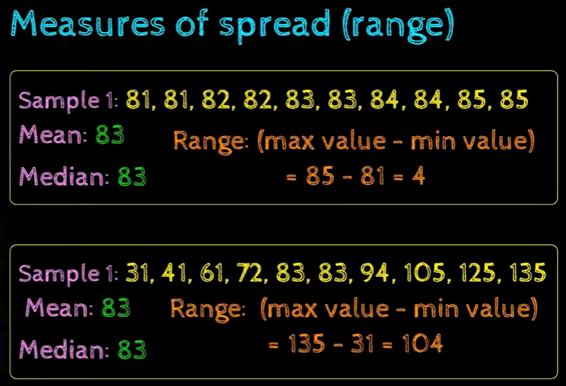 Measures Of Spreads Range Variance And Standard Deviation Ai Nxt 2389