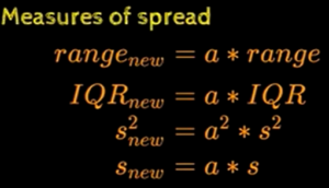 Transformations on variance