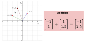 Operations on vector