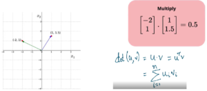 multiplying two vectors