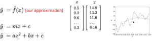 Model - Formula Approximation