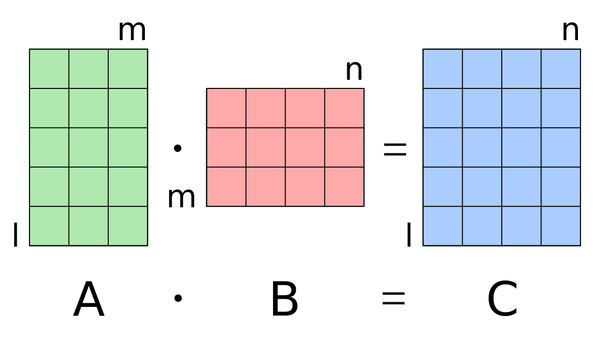 vectors-and-matrices-what-are-they-why-do-we-care-for-analytics