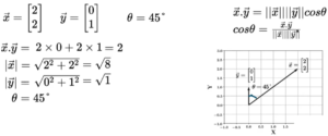 Angle between two vectors