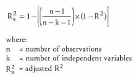 Adjusted R Square Value