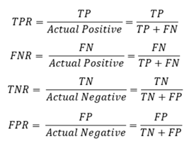 confusion Matrix formula