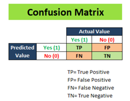 Confusion Matrix