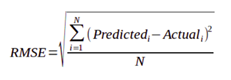 Root Mean Square Error Formula