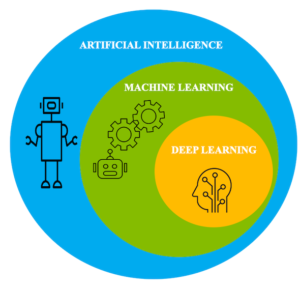 Deep Learning