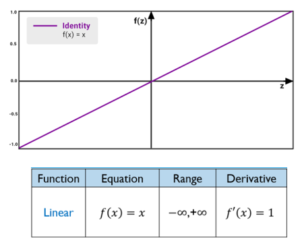 Linear Function