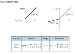 Leaky ReLU