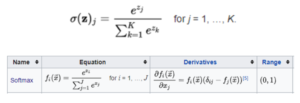 Softmax Function