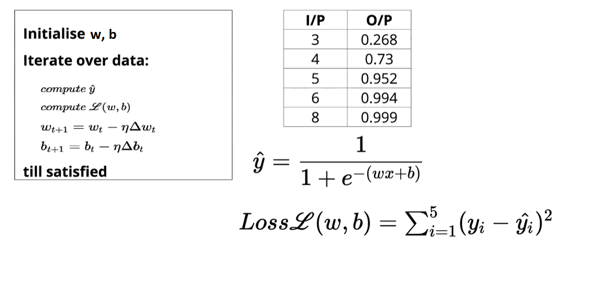 Importance of Taylor Series in Deep Learning Models !! - Ai Nxt